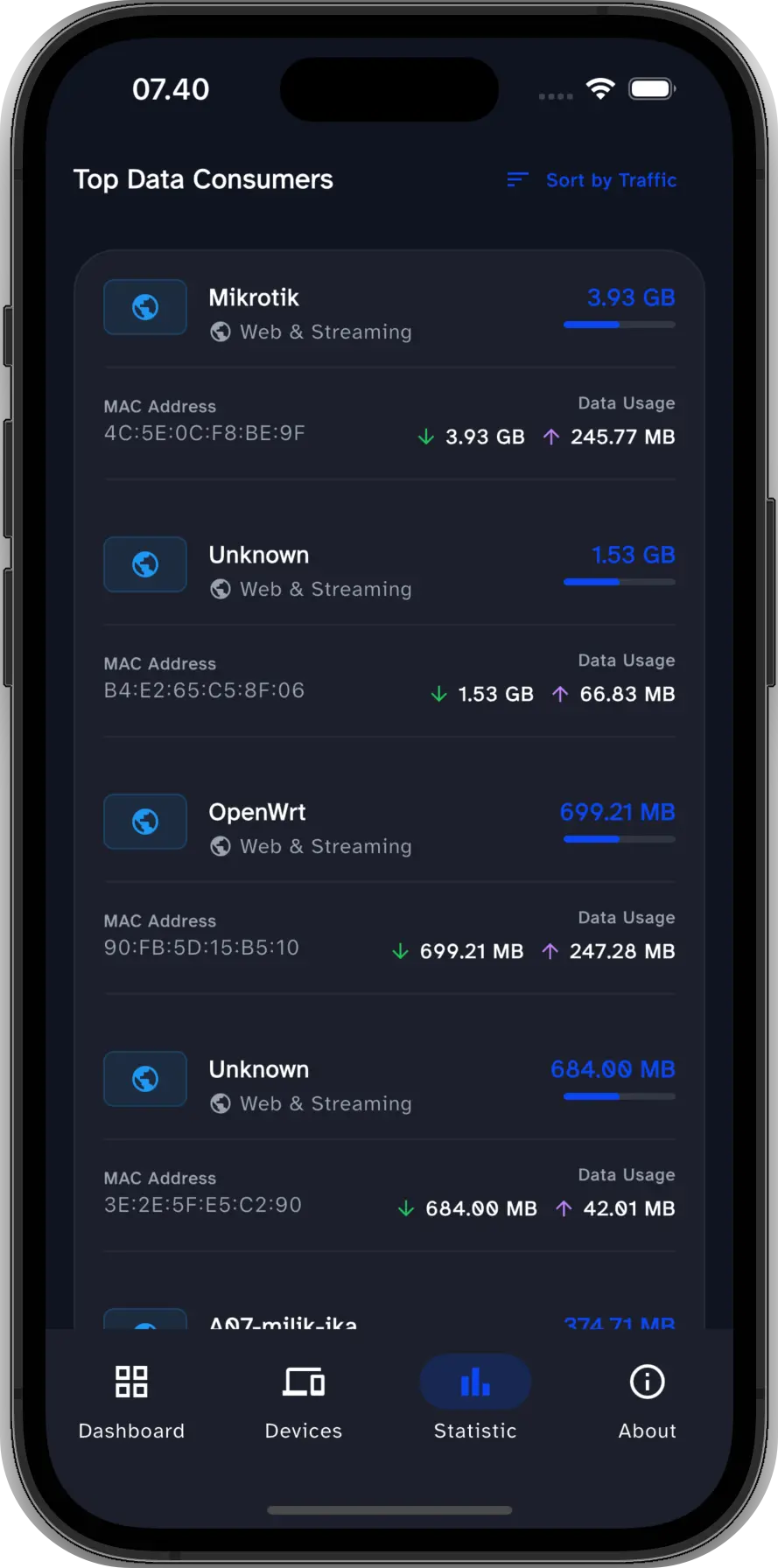 Top Bandwidth Consumers